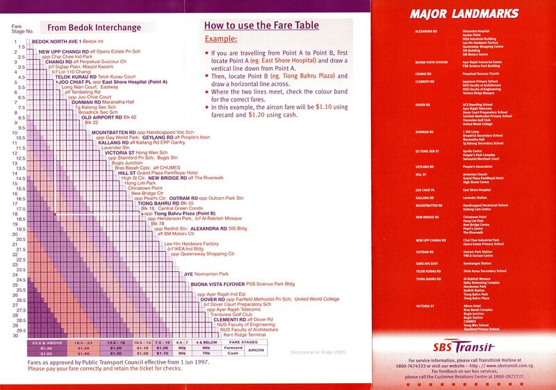 File:Service 33 - 20 Apr 2002 (Back).jpg