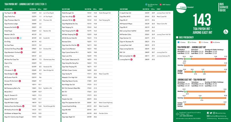 File:Service 143 - 6 Dec 2020 (Front).jpg