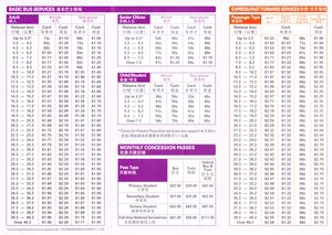 Revised Basic Bus and Train Fares - 8 Oct 2011 (Back)