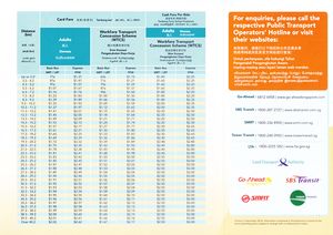 Bus and Train Fares - 30 Dec 2016 (Back)