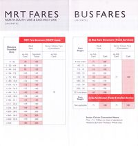 New Fares - 1 October 2008 (Front) (1)