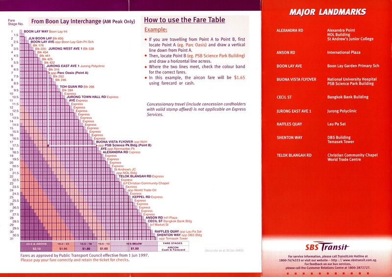 File:Service 507 - 30 Jan 2002 (Back).jpg