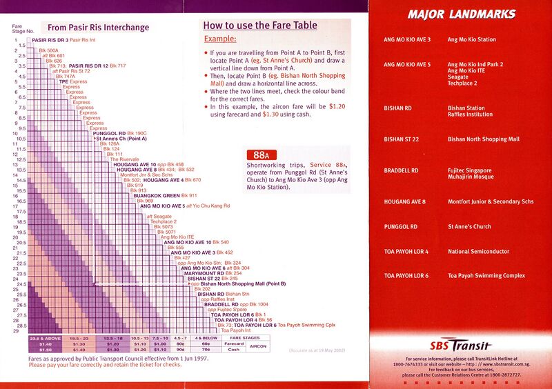 File:Service 88 - 19 May 2002 (Back).jpg