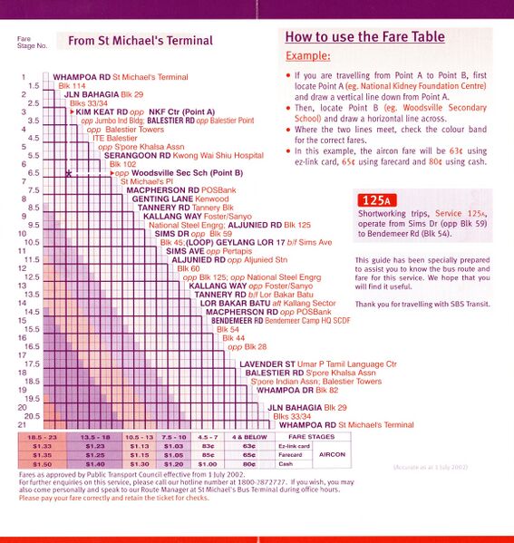 File:Service 125 - 1 Jul 2002 (Back).jpg