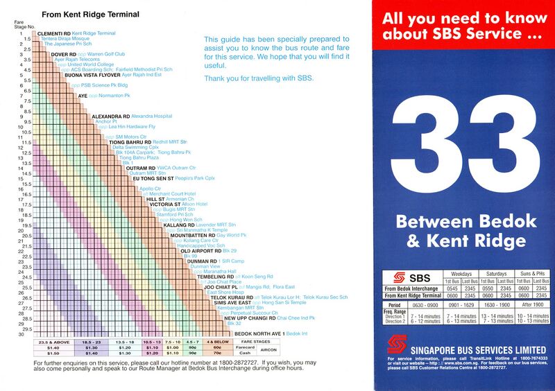 File:Service 33 - 15 Apr 2001 (Front).jpg