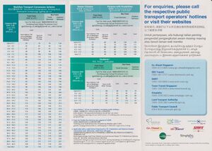 Changes to Bus and Train Fares - Dec 2023 (Back)