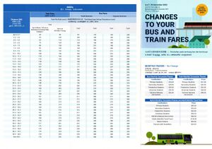 Changes to Bus and Train Fares - Dec 2022 (Front)