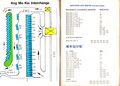 AMK Interchange Guide (EL) - 10 Apr 1983 (2).jpg