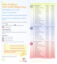 CityBuzz Guide - April To June 2006 (Front) (1)