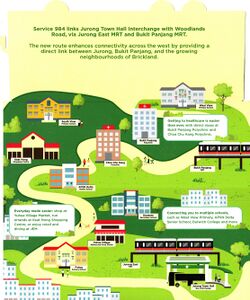 Service 984 Introduction Brochure - 26 Oct 2025 (Back)