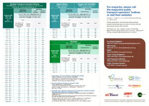Changes to Bus and Train Fares - Dec 2022 (Back)