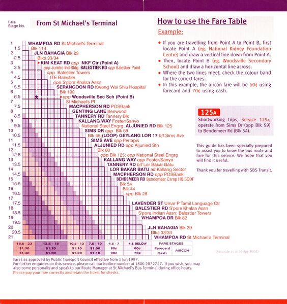 File:Service 125 - 10 Apr 2002 (Back).jpg