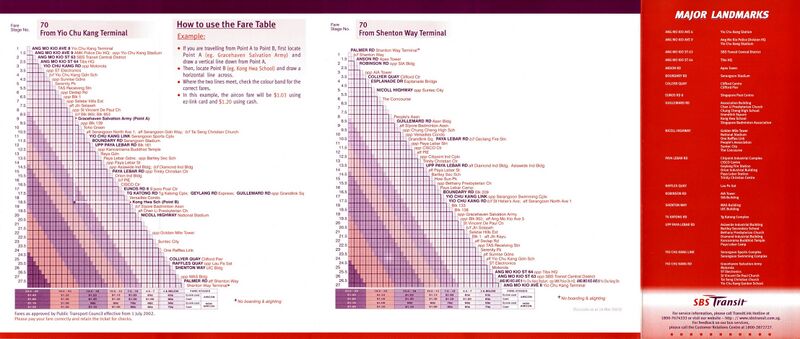 File:Service 70 - 16 Mar 2003 (Back).jpg
